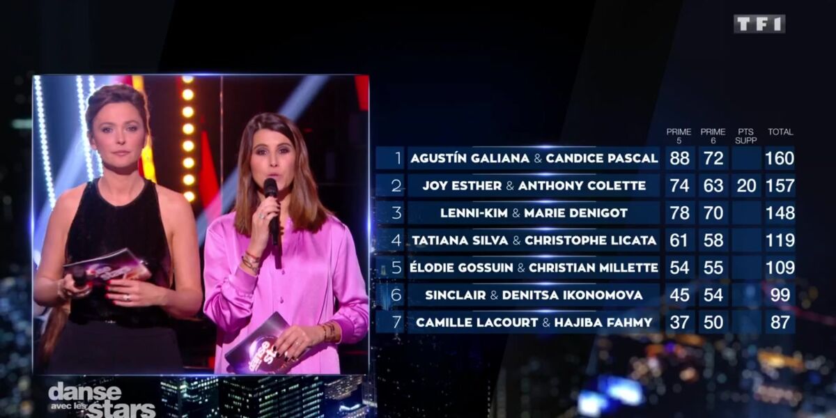 Michou Danse Avec Les Stars Notes Michou Danse Avec Les Stars Notes - Esam Solidarity