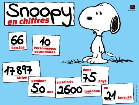 Bon Anniversaire Snoopy Un Chien Qui Compte Infographie