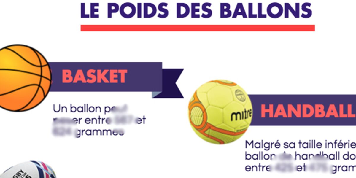 Football, rugby, basket, volley... Mais quel ballon est le ...