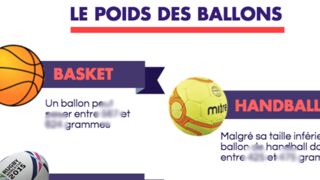 Football Rugby Basket Volley Mais Quel Ballon Est Le Plus Lourd Infographie