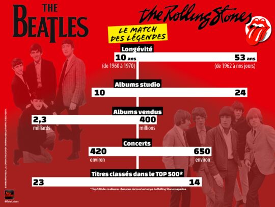 The Beatles Vs The Rolling Stones Le Match Des Groupes De Légende Infographie 8732