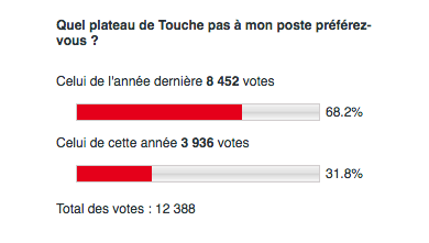 Sondage Tpmp Plutot Nouveau Ou Ancien Plateau Vous Avez Tranche