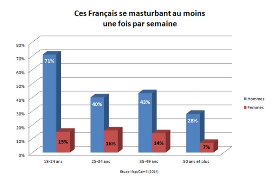 Le Porno En France Chiffres Et Habitudes De Consommation T L Loisirs