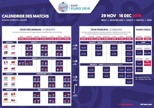 Programme Euro 2018-29/11 au 16/12/2018 Handball 