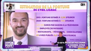 La Fortune De Cyril Lignac Critiquee Dans Tpmp Le Chef Attaque Par Une Chroniqueuse Benjamin Castaldi S En Mele Video Actu Tele 2 Semaines