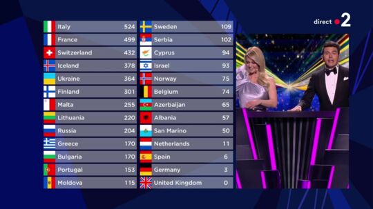 Concours Eurovision de la Chanson (Eurovision Song Contest)  - Page 6 Thumbnail